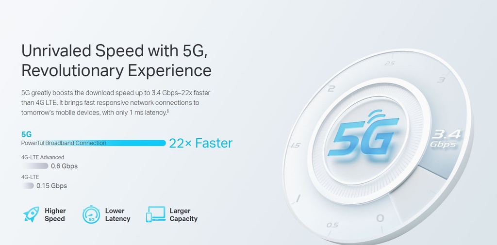 Router 5G Exterior Gateway PoE+ IP67