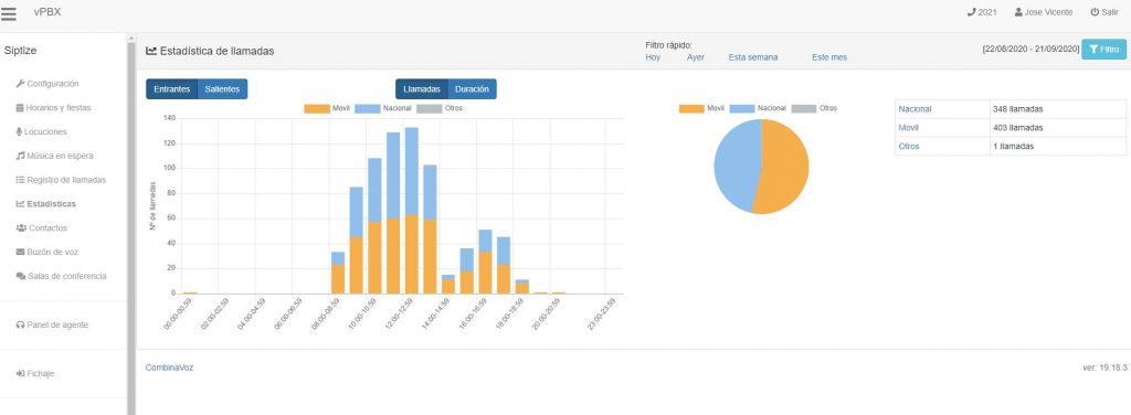 Centralita Telefónica virtual Avanzada